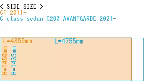 #CT 2011- + C class sedan C200 AVANTGARDE 2021-